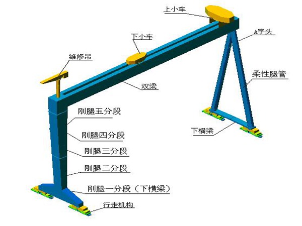 浙江温州龙门吊生产厂家转移货场